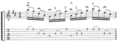 Paul Gilbert - Example 14A