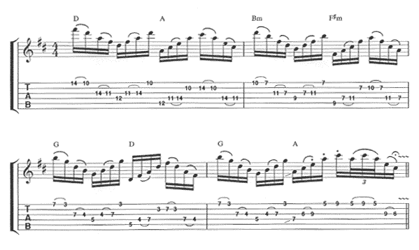 Paul Gilbert - Example 15