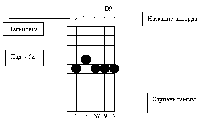 Steve Vai: пояснение к уроку